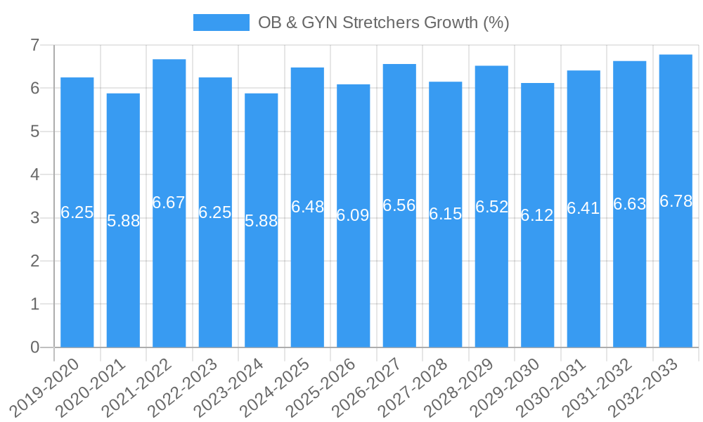OB & GYN Stretchers Growth