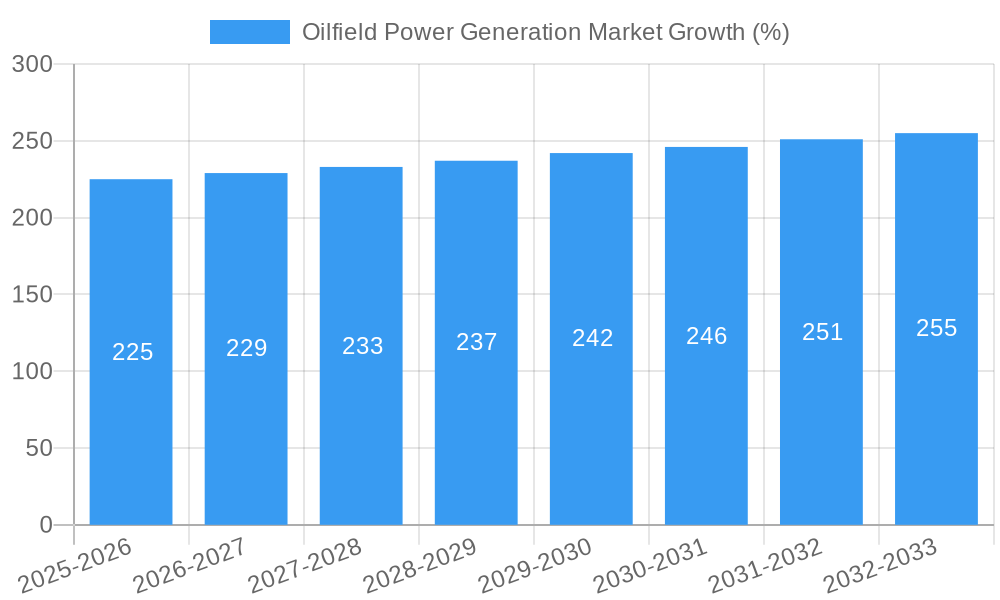 Oilfield Power Generation Market Growth