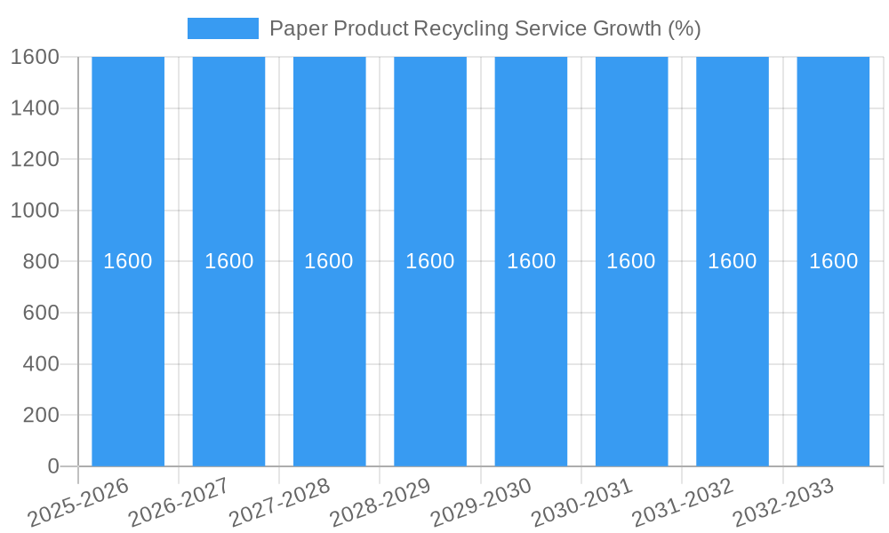 Paper Product Recycling Service Growth
