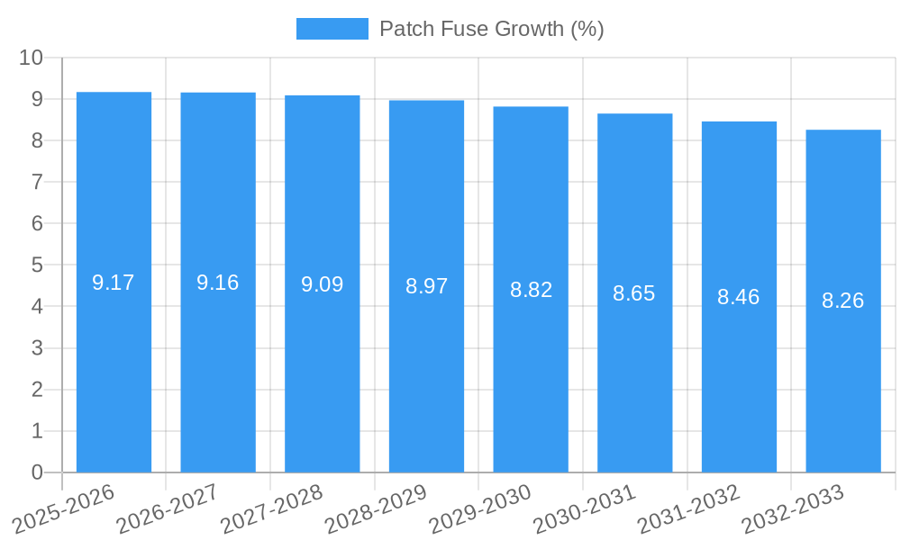 Patch Fuse Growth