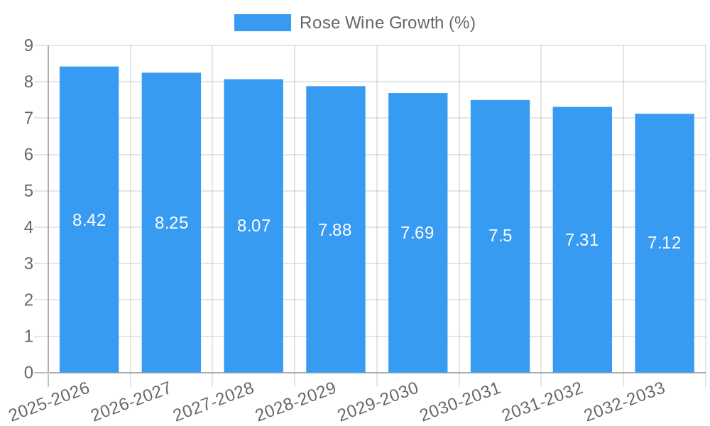 Rose Wine Growth