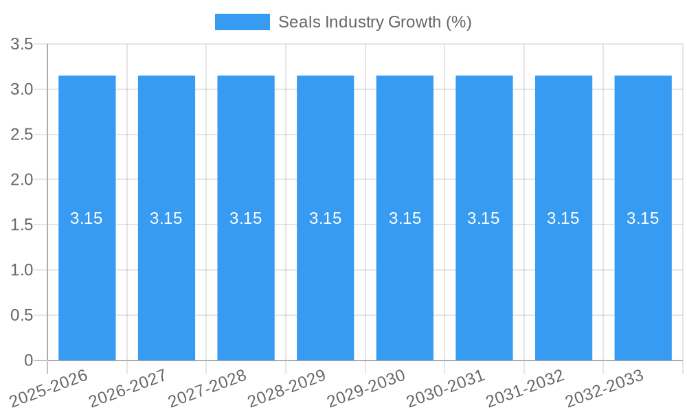Seals Industry Growth