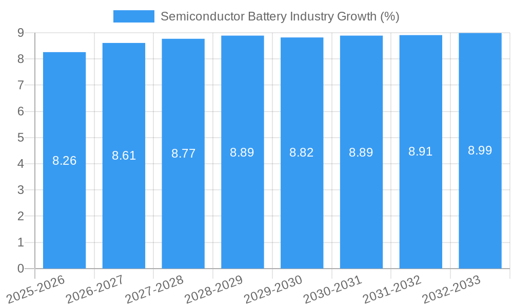 Semiconductor Battery Industry Growth