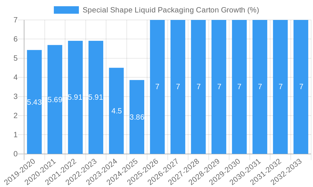 Special Shape Liquid Packaging Carton Growth
