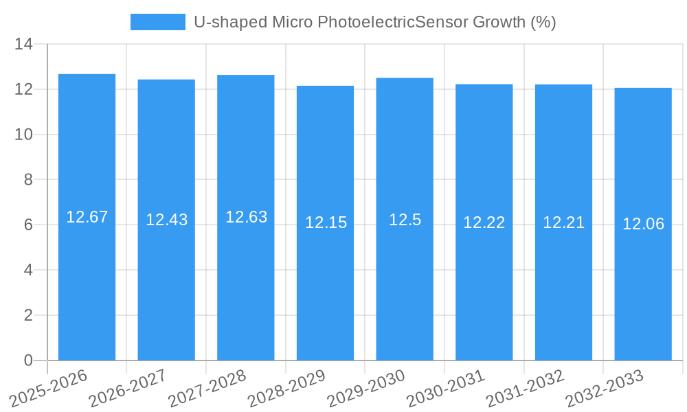 U-shaped Micro PhotoelectricSensor Growth