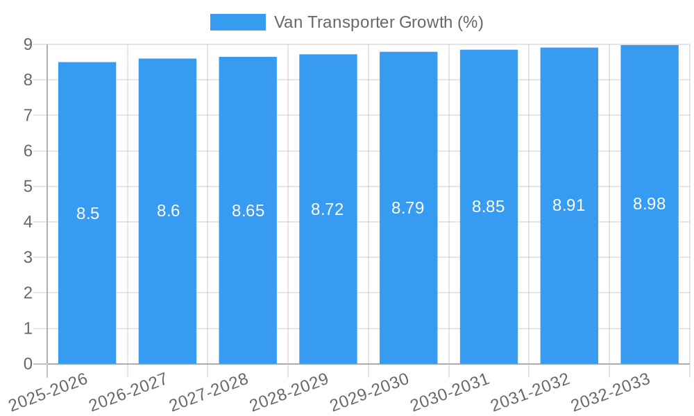 Van Transporter Growth