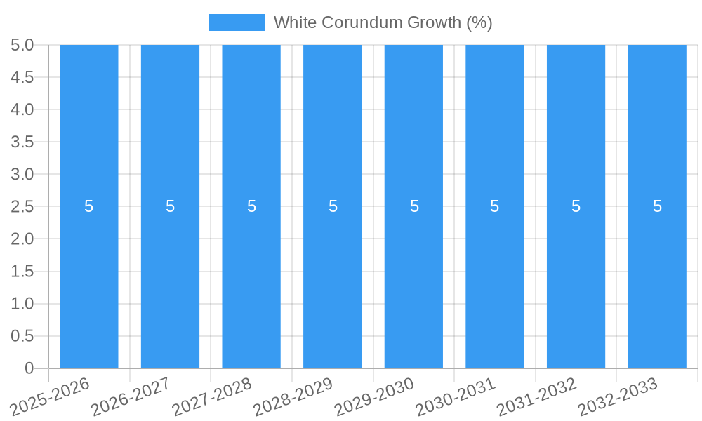 White Corundum Growth