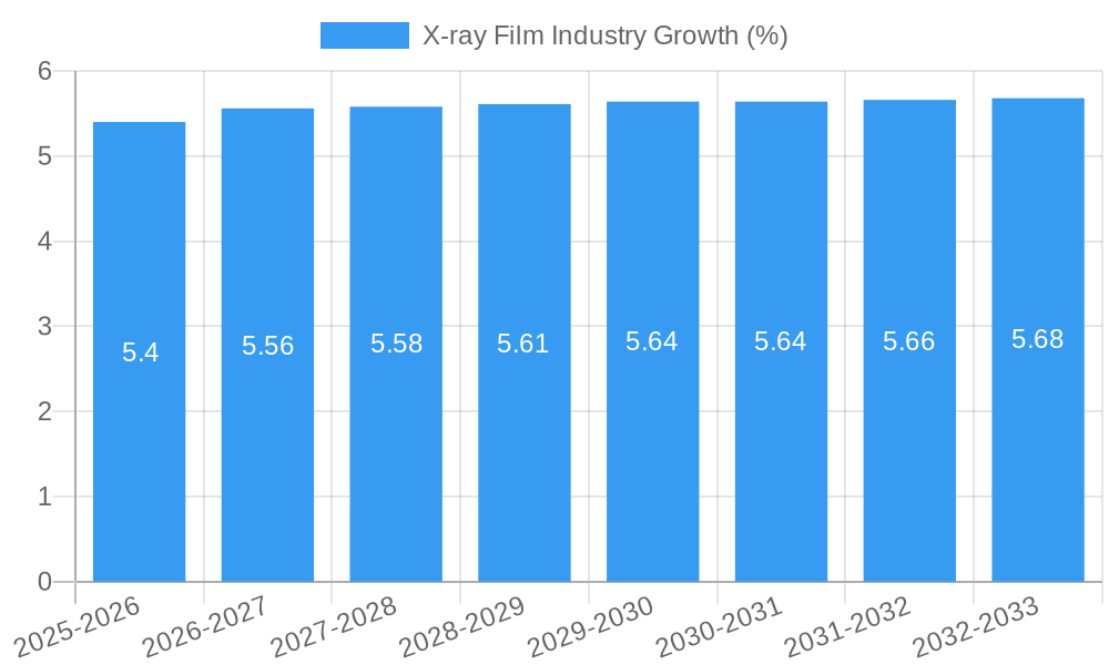 X-ray Film Industry Growth