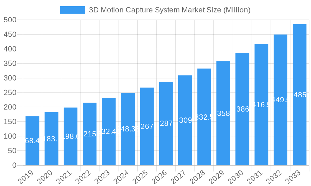 3D Motion Capture System Market Market Size and Forecast (2024-2030)