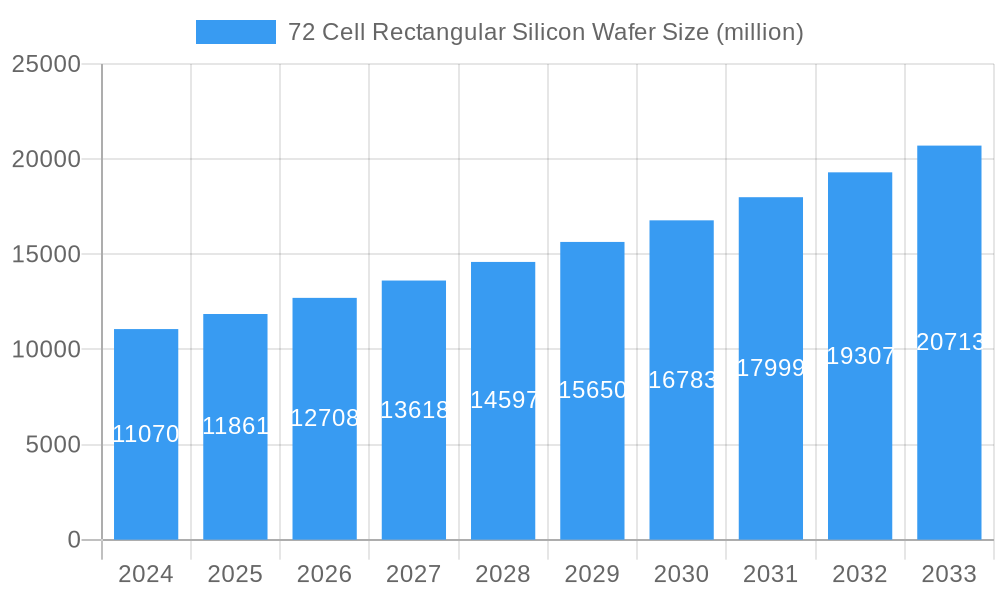 72 Cell Rectangular Silicon Wafer Market Size and Forecast (2024-2030)