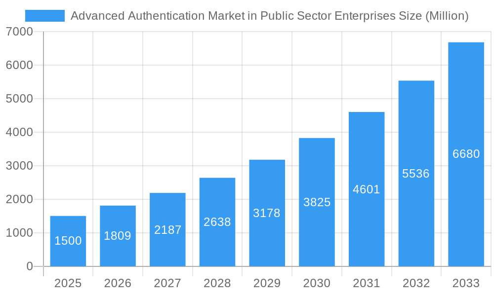 Advanced Authentication Market in Public Sector Enterprises Market Size and Forecast (2024-2030)