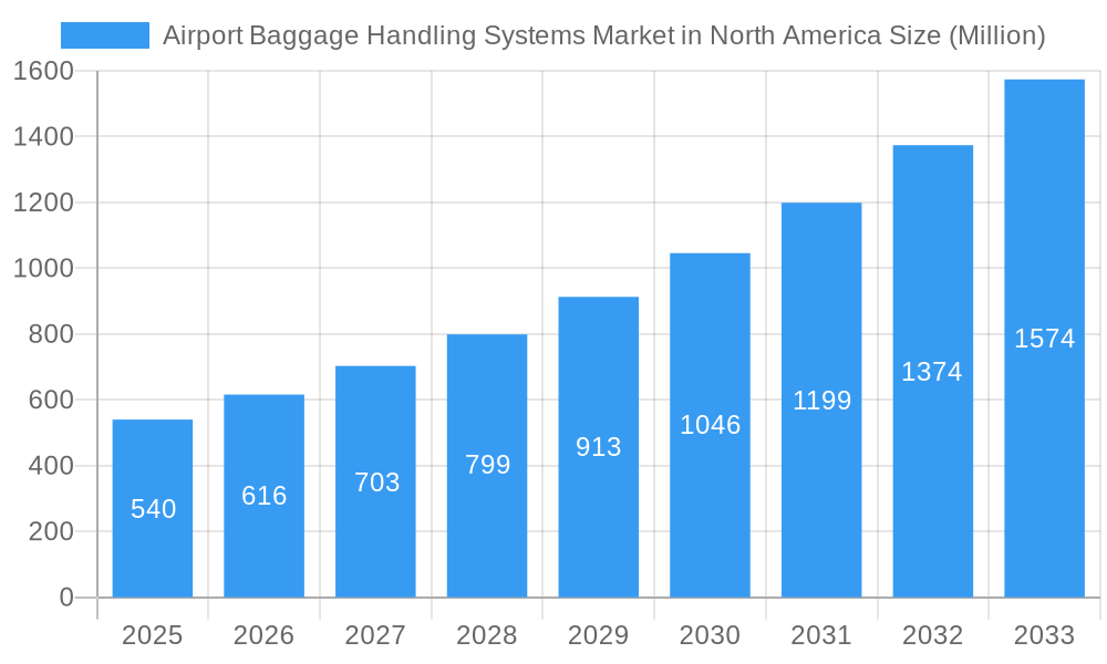 Airport Baggage Handling Systems Market in North America Market Size and Forecast (2024-2030)