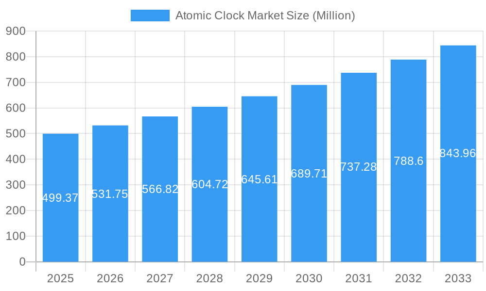 Atomic Clock Market Market Size and Forecast (2024-2030)