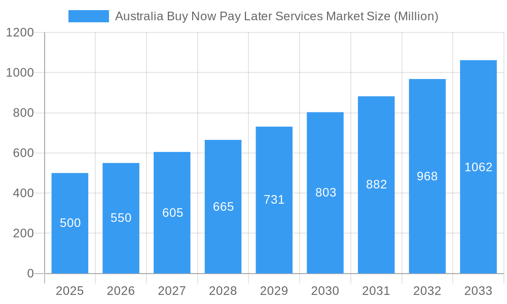 Australia Buy Now Pay Later Services Market Market Size and Forecast (2024-2030)