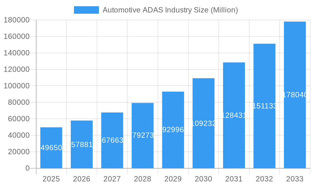 Automotive ADAS Industry Market Size and Forecast (2024-2030)