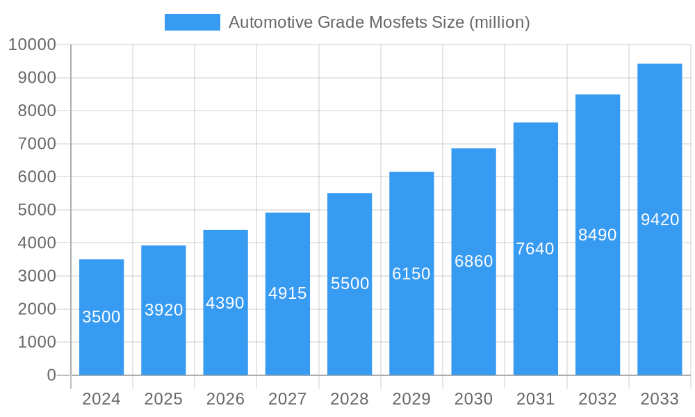Automotive Grade Mosfets Market Size and Forecast (2024-2030)