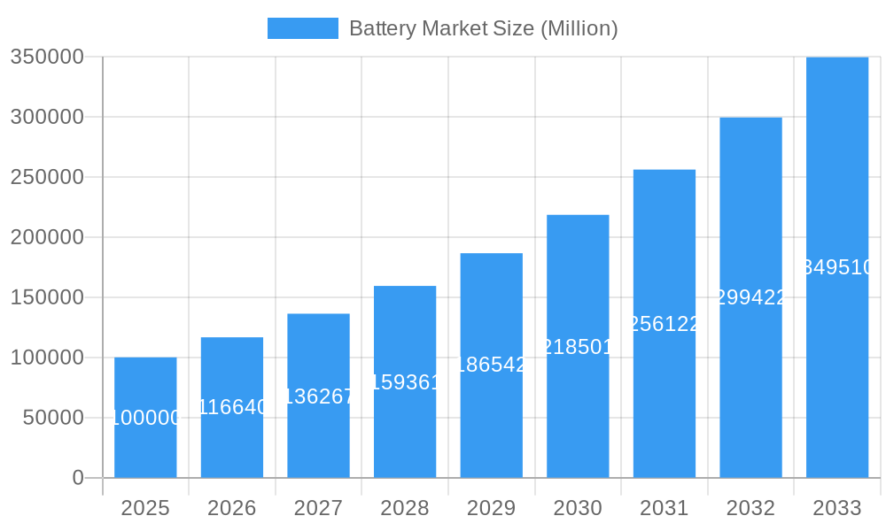 Battery Market Market Size and Forecast (2024-2030)