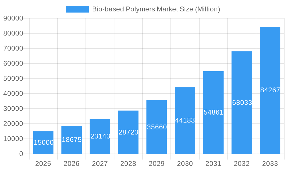 Bio-based Polymers Market Market Size and Forecast (2024-2030)