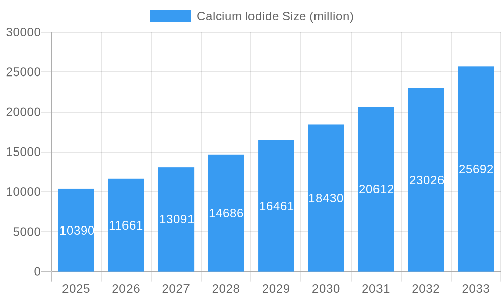 Calcium Iodide Market Size and Forecast (2024-2030)