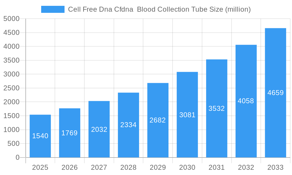 Cell Free Dna Cfdna  Blood Collection Tube Market Size and Forecast (2024-2030)