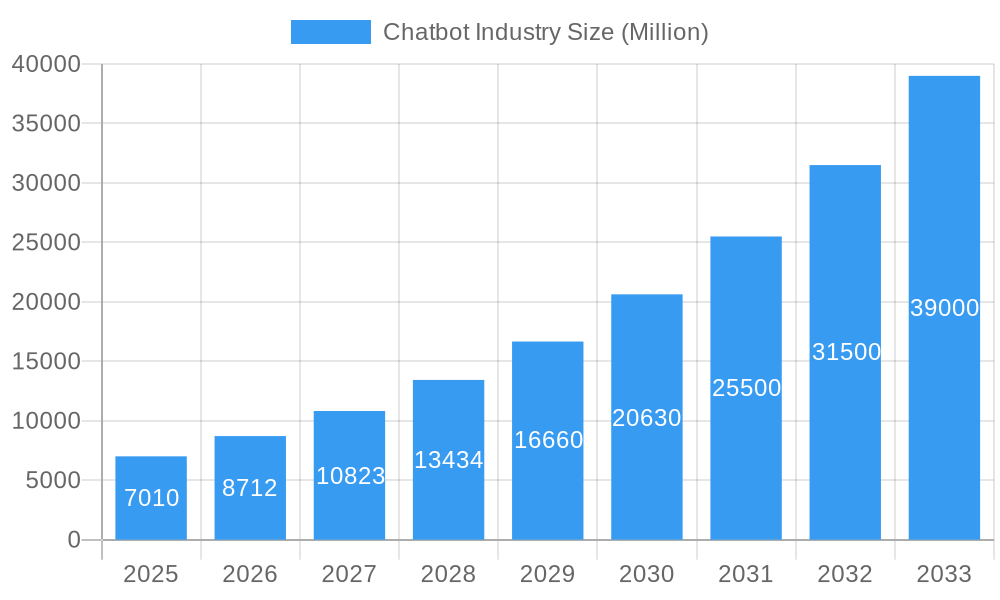 Chatbot Industry Market Size and Forecast (2024-2030)