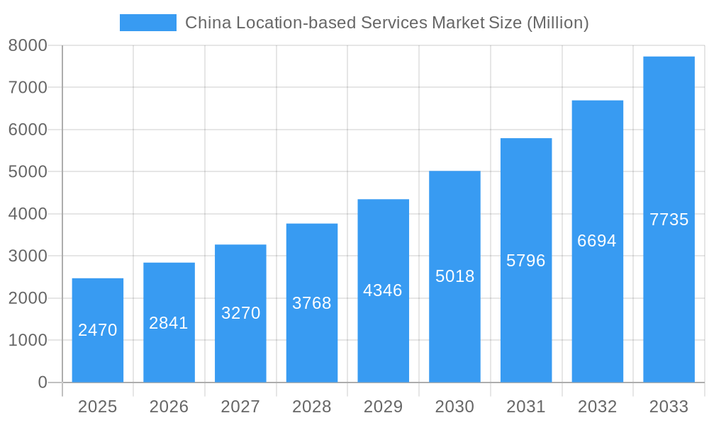 China Location-based Services Market Market Size and Forecast (2024-2030)