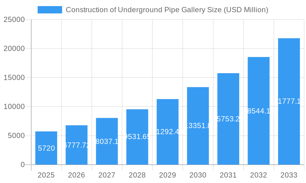 Construction of Underground Pipe Gallery Market Size and Forecast (2024-2030)