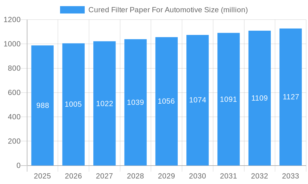 Cured Filter Paper For Automotive Market Size and Forecast (2024-2030)