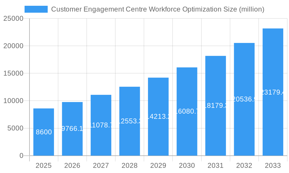 Customer Engagement Centre Workforce Optimization Market Size and Forecast (2024-2030)