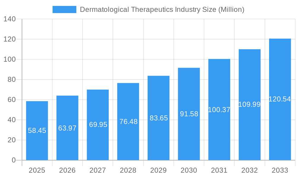 Dermatological Therapeutics Industry Market Size and Forecast (2024-2030)