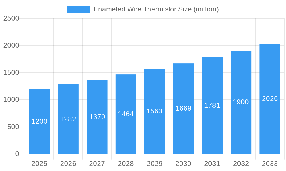 Enameled Wire Thermistor Market Size and Forecast (2024-2030)