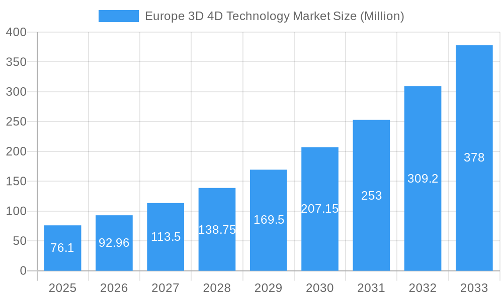 Europe 3D 4D Technology Market Market Size and Forecast (2024-2030)