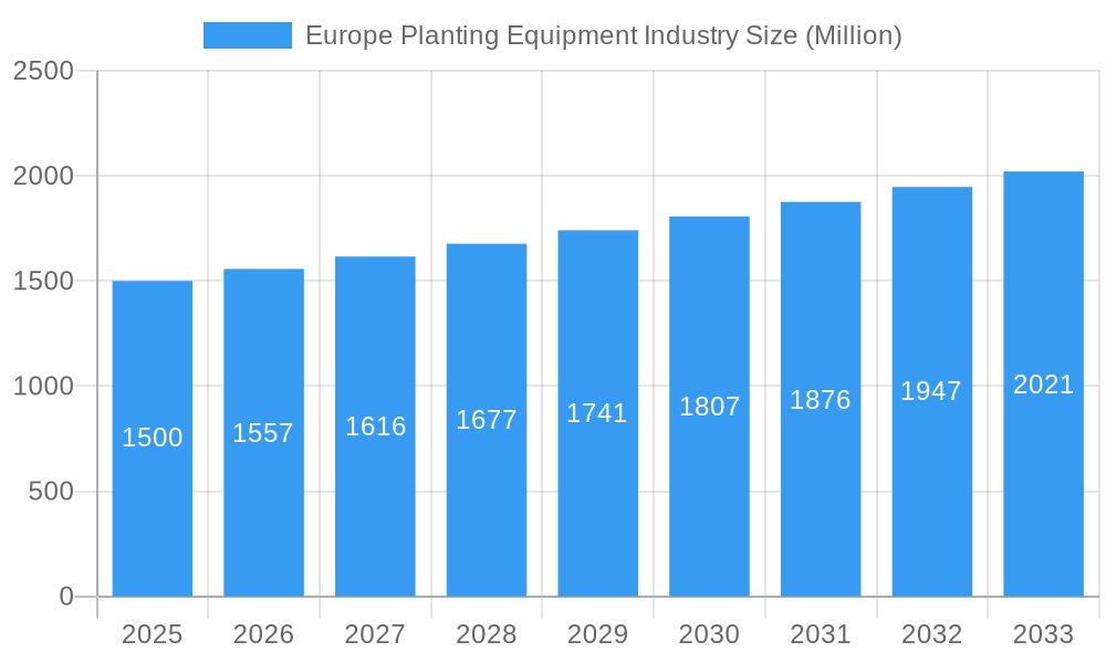 Europe Planting Equipment Industry Market Size and Forecast (2024-2030)