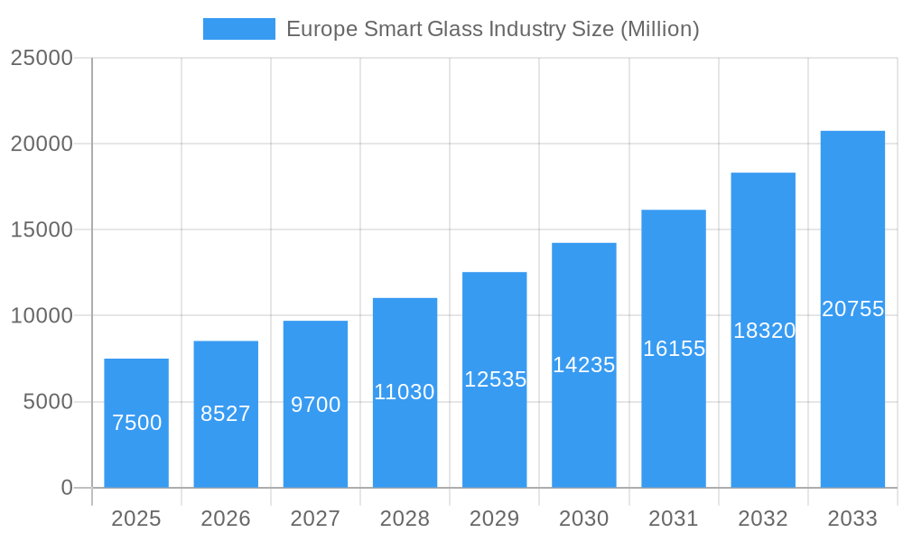 Europe Smart Glass Industry Market Size and Forecast (2024-2030)