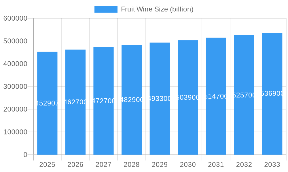 Fruit Wine Market Size and Forecast (2024-2030)