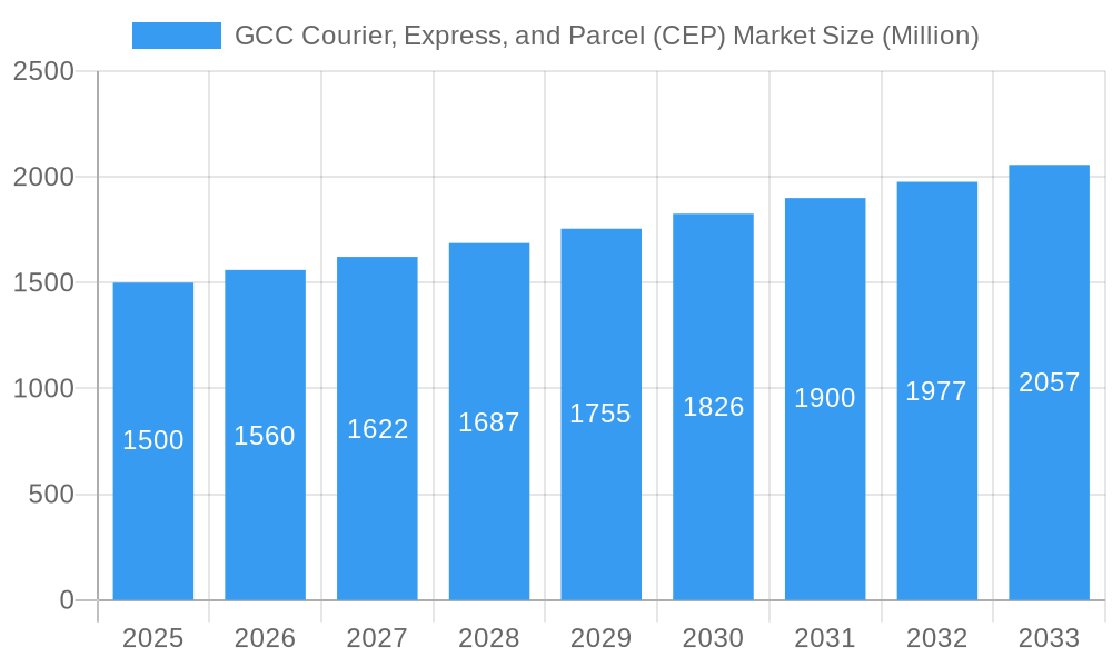 GCC Courier, Express, and Parcel (CEP) Market Market Size and Forecast (2024-2030)