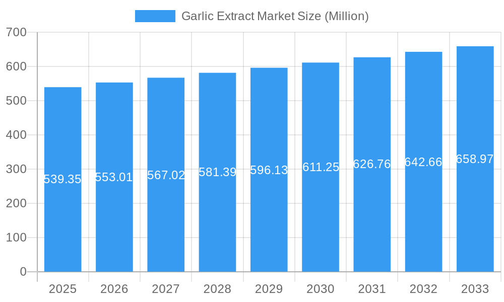 Garlic Extract Market Market Size and Forecast (2024-2030)
