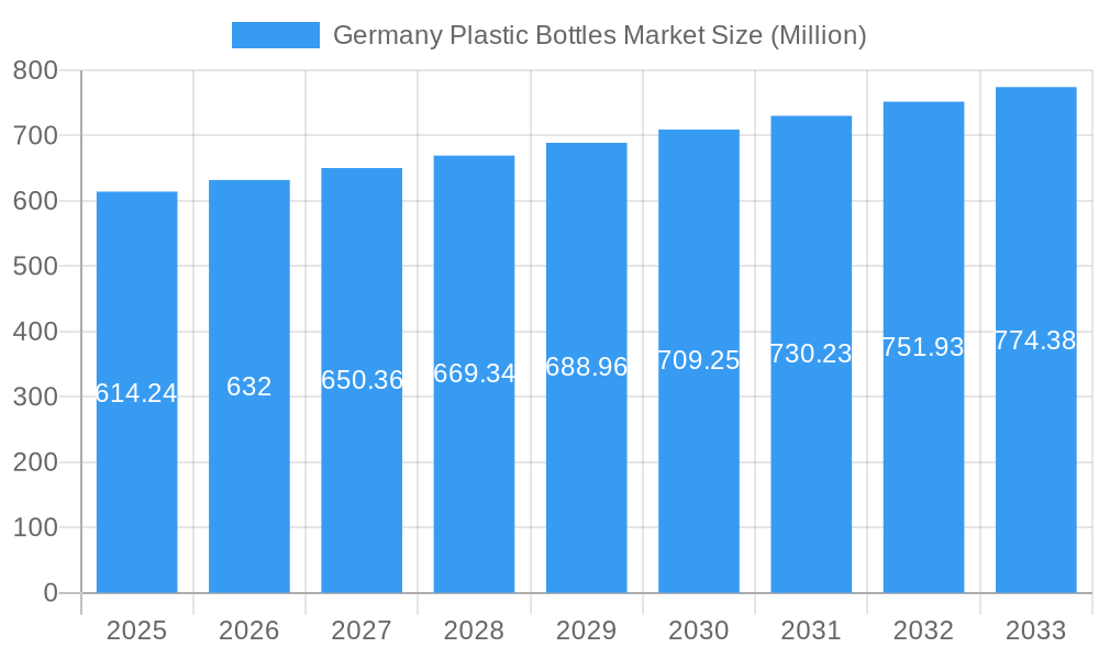 Germany Plastic Bottles Market Market Size and Forecast (2024-2030)