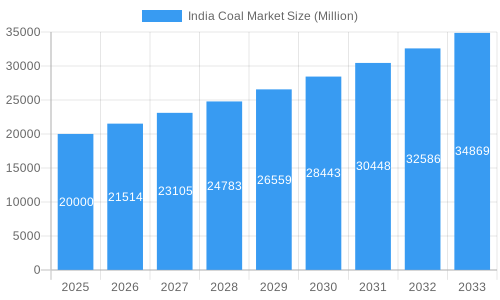 India Coal Market Market Size and Forecast (2024-2030)