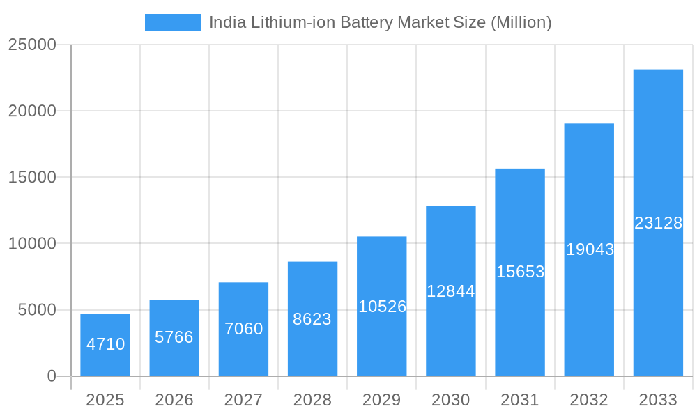 India Lithium-ion Battery Market Market Size and Forecast (2024-2030)