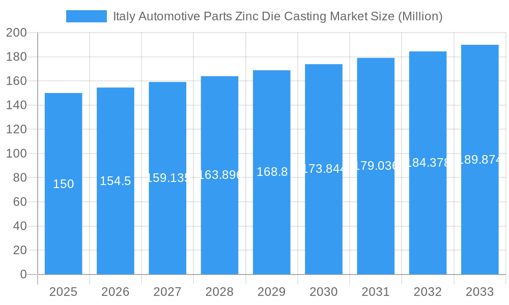 Italy Automotive Parts Zinc Die Casting Market Market Size and Forecast (2024-2030)