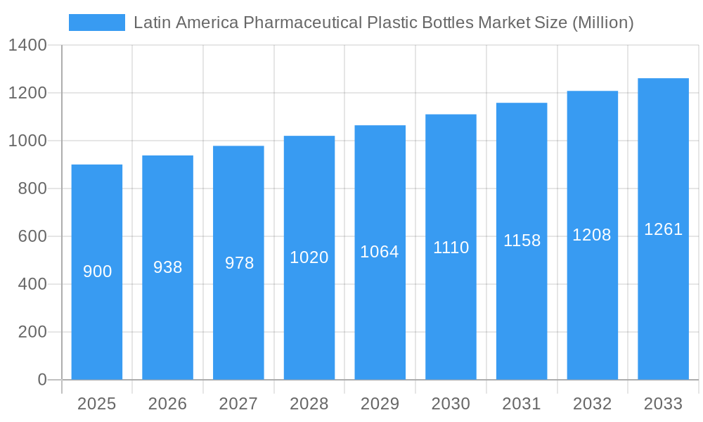 Latin America Pharmaceutical Plastic Bottles Market Market Size and Forecast (2024-2030)
