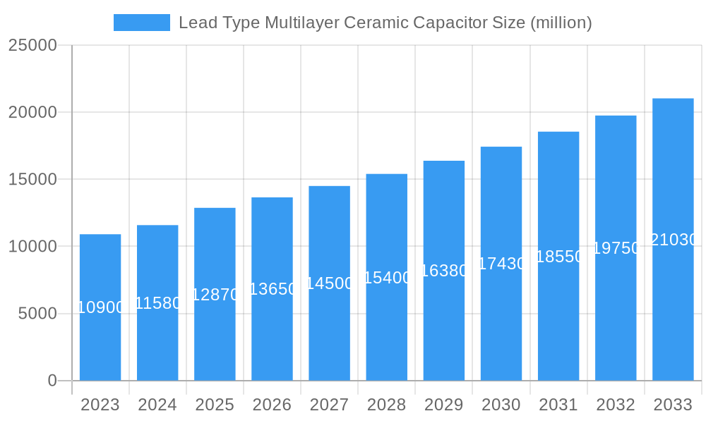 Lead Type Multilayer Ceramic Capacitor Market Size and Forecast (2024-2030)