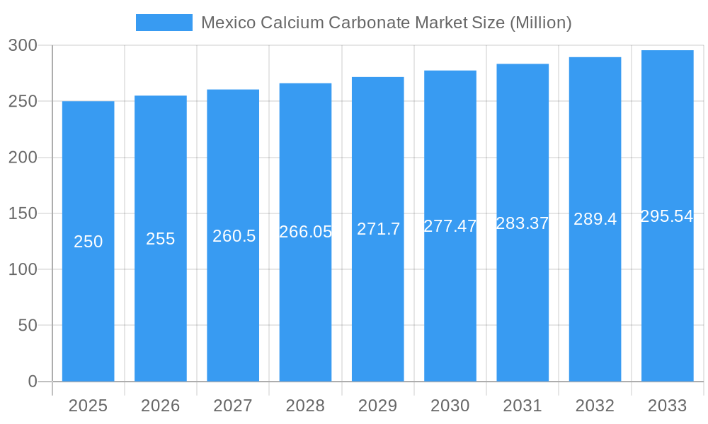 Mexico Calcium Carbonate Market Market Size and Forecast (2024-2030)