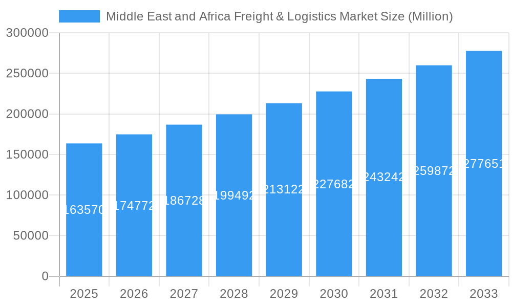 Middle East and Africa Freight & Logistics Market Market Size and Forecast (2024-2030)