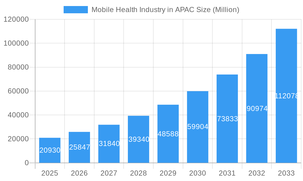 Mobile Health Industry in APAC Market Size and Forecast (2024-2030)