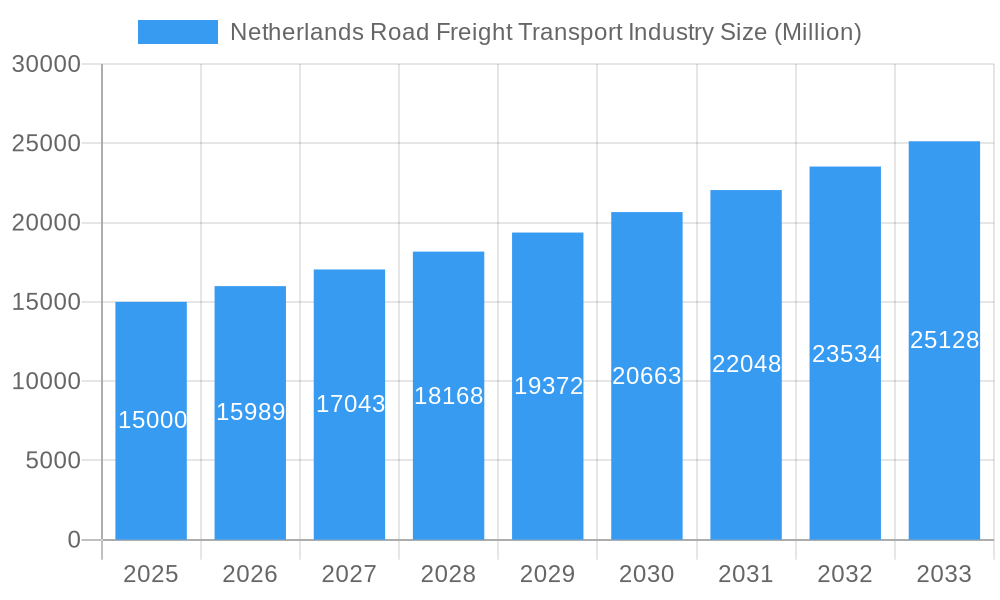 Netherlands Road Freight Transport Industry Market Size and Forecast (2024-2030)