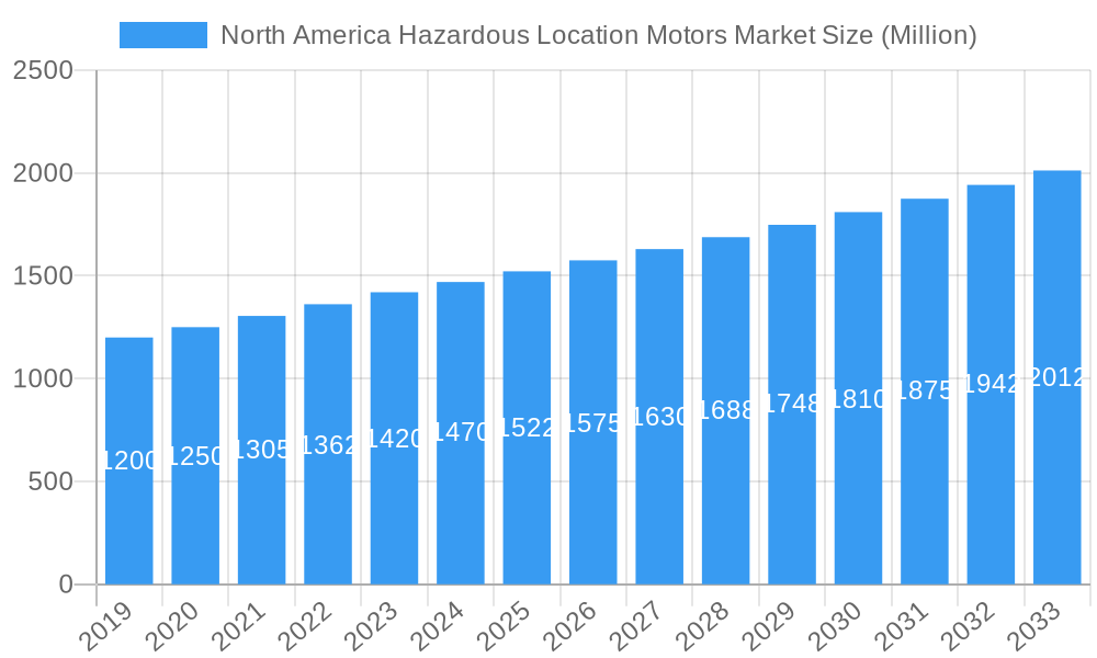 North America Hazardous Location Motors Market Market Size and Forecast (2024-2030)
