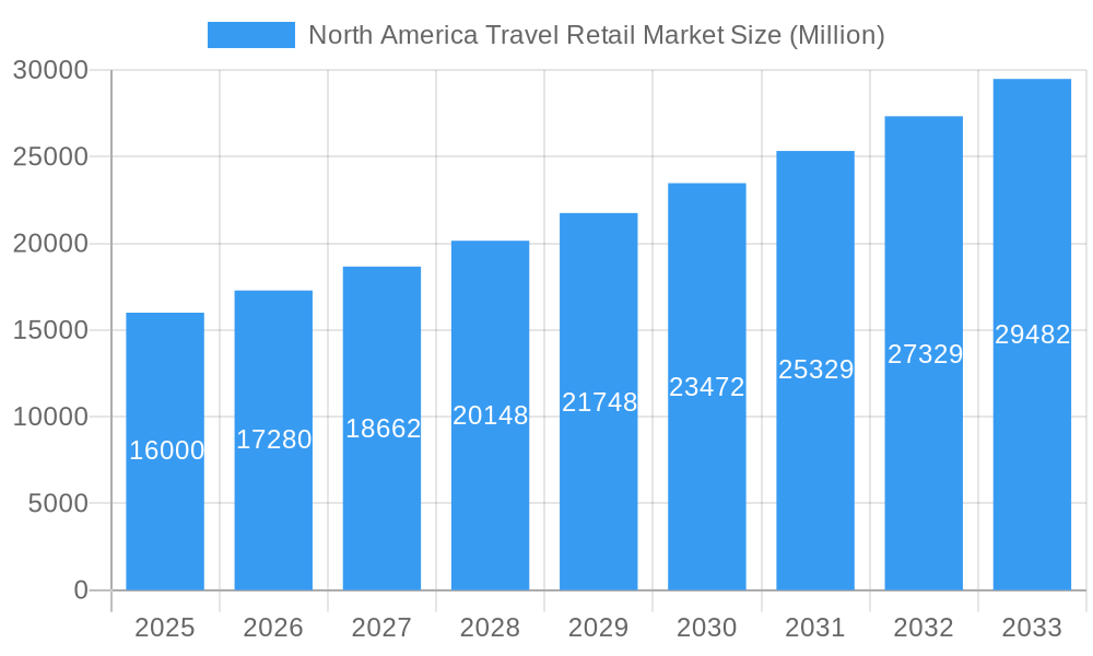 North America Travel Retail Market Market Size and Forecast (2024-2030)