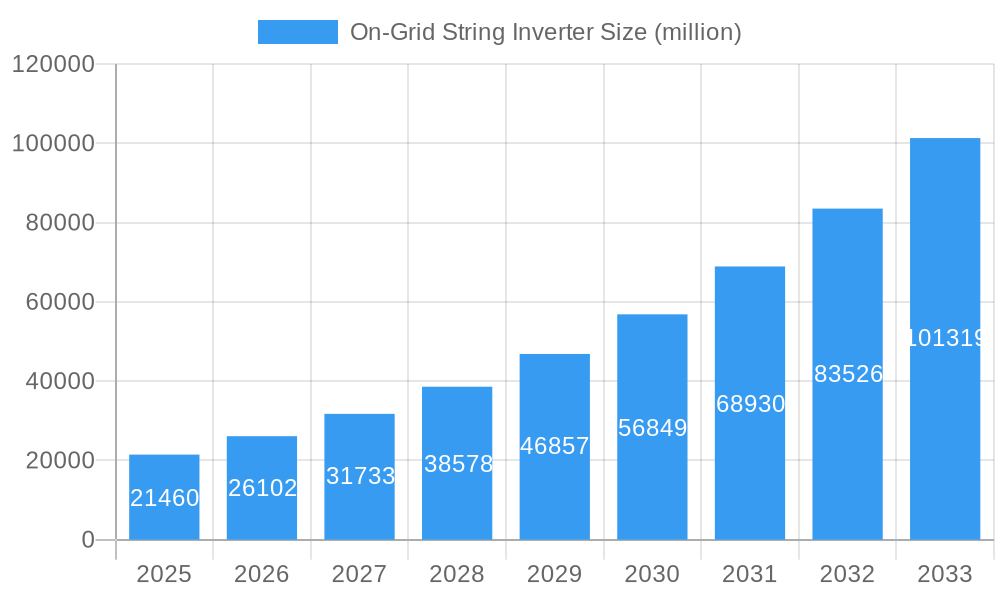 On-Grid String Inverter Market Size and Forecast (2024-2030)